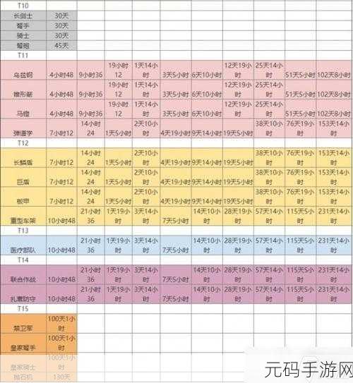 万国觉醒新手必知，开局全攻略带你玩转世界
