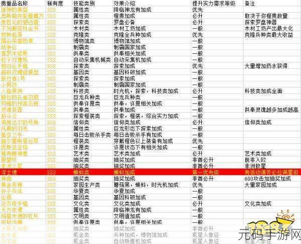 最强蜗牛橙贵优先级与排行全解析