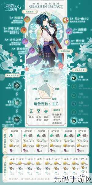 原神，魈突破必备材料全解析，助你打造超强风系战神