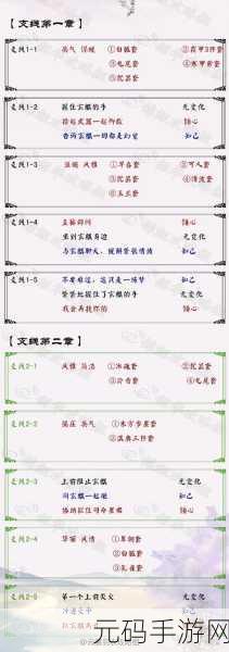 云裳羽衣玄麒约会迷谷迷路全攻略指南