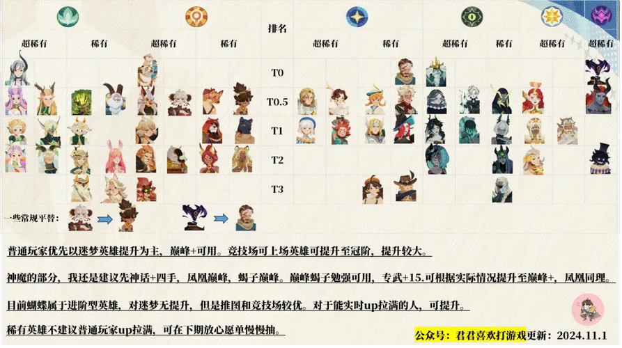 剑与远征私人定制礼包选购指南 深度解析各档位性价比