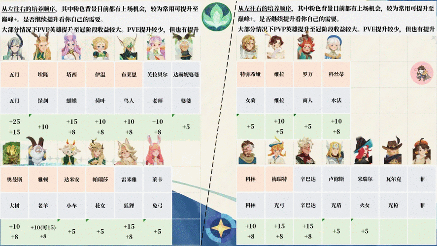 剑与远征私人定制礼包选购指南 深度解析各档位性价比
