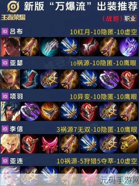 王者荣耀三月辅助出装秘籍,制霸战场的必备策略