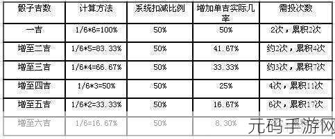 神仙道中扔出大吉大利的终极秘籍