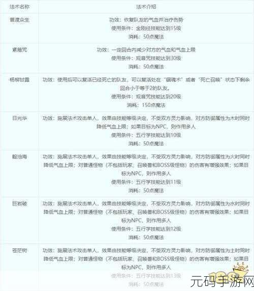 梦幻西游手游普陀山门派技能深度探秘