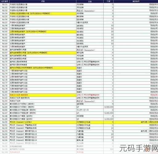 FGO 空之境界探险之旅，深度解析活动任务与惊人奖励