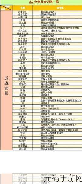 重生细胞,武器大揭秘,优劣全掌握,排行深度解析