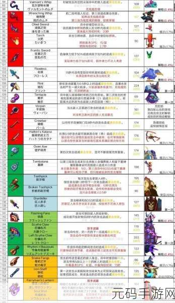 重生细胞,武器大揭秘,优劣全掌握,排行深度解析
