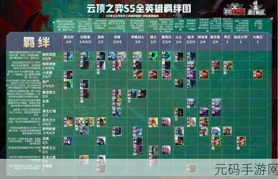 金铲铲之战版本切换全攻略,S1 与 S5 赛季自由穿梭秘籍