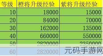 万国觉醒,统帅天赋升级全攻略指南