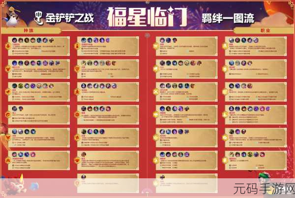金铲铲之战 S8 天选福星，永恒之森斗士瑟提阵容称霸秘籍