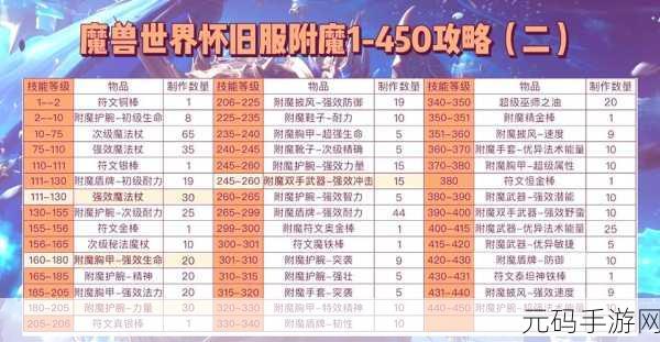 梦幻模拟战志村新八附魔全方位指南
