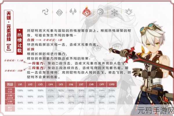 原神班尼特养成全攻略,打造强力辅助