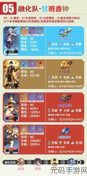 原神班尼特养成全攻略,打造强力辅助