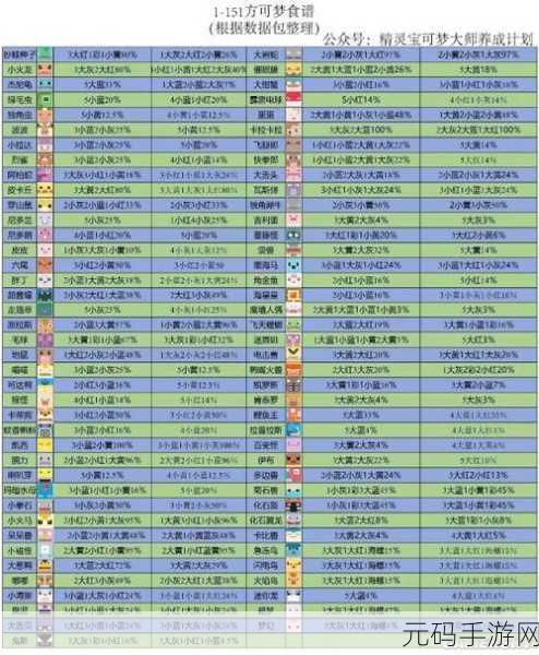 宝可梦大探险化石翼龙必出食谱终极探秘