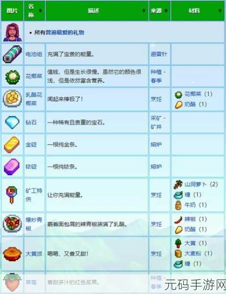 星露谷物语，艾米丽礼物喜好全攻略