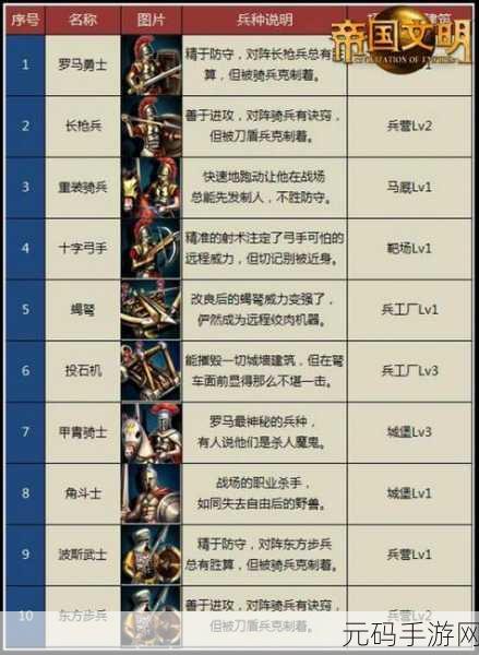 火器文明探秘，资源获取秘籍大公开