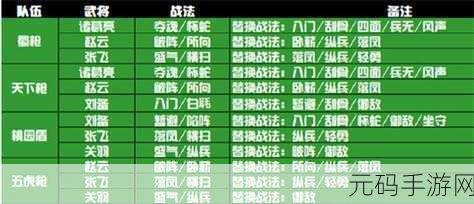 三国志战略版陈武实战指南,战法阵容精妙搭配