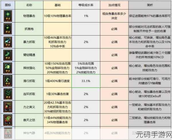 DNF 男柔道高效刷图职业深度剖析与最佳抉择