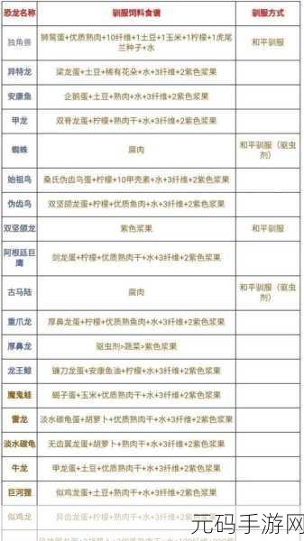 方舟生存进化手游，恐龙驯服秘籍大公开