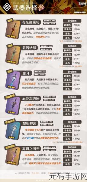 原神磐岩结绿武器突破材料全解析,轻松获取与合成秘籍