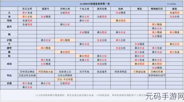烟雨江湖碧游教副本掉落物品全解析