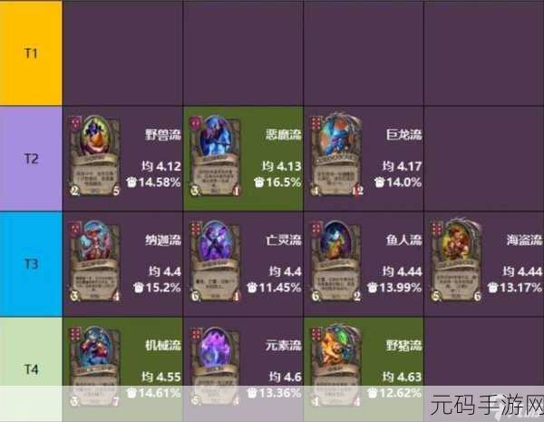 炉石传说，鱼人流卡组的巅峰秘籍与实战指南