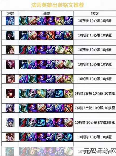 王者荣耀，级别与属性关联，抢 2 级的深度解析与战略意义