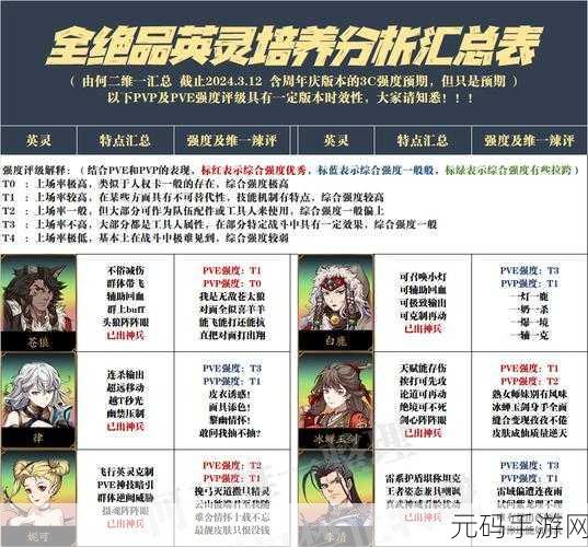 天地劫手游,新手推图必备角色指南