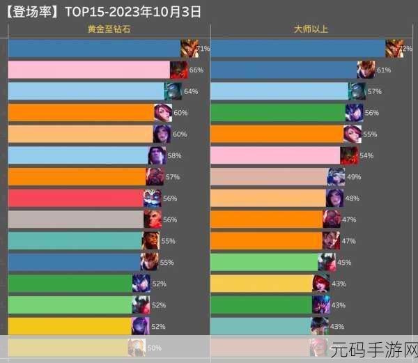 金铲铲之战顶尖玩家排行之谜，全区还是单区？