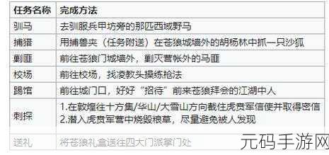 烟雨江湖周年活动全攻略,奖励轻松到手秘籍