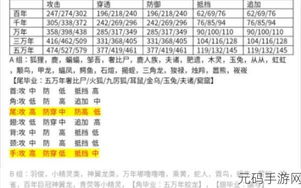 妄想山海手游，清蒸脑花豆腐烹饪秘籍大揭秘