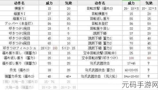 怪物猎人冰原，大锤热门流派配装全解析