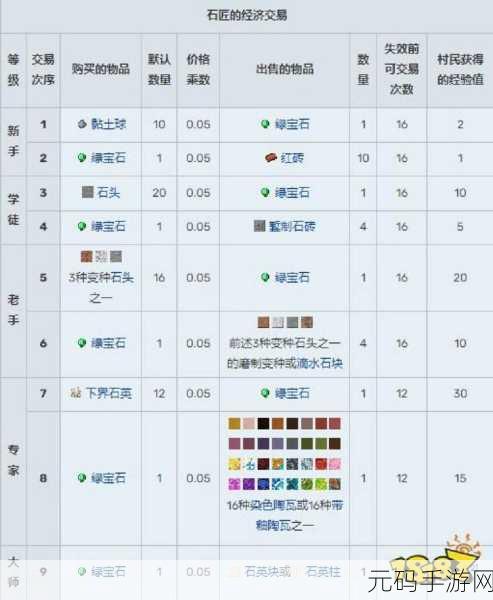 我的世界新手必知，命名牌的神奇用法全解析