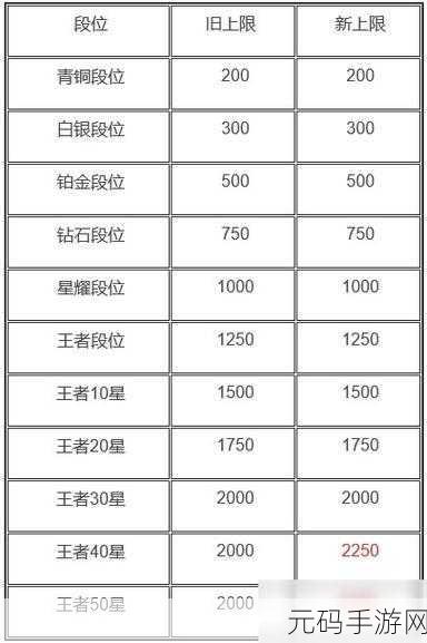 王者荣耀巅峰赛 1600 分战力上限深度解析