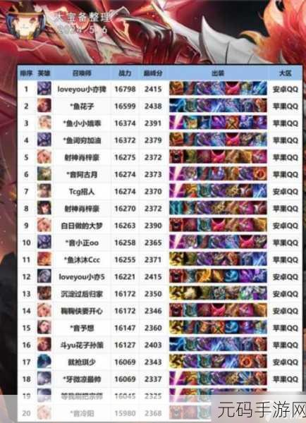 王者荣耀巅峰赛 1600 分战力上限深度解析