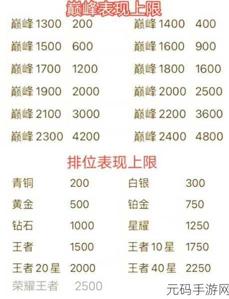 王者荣耀，战力飙升必备的神装秘籍