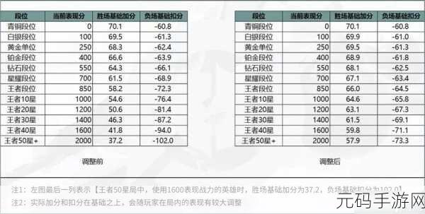 王者荣耀，战力飙升必备的神装秘籍
