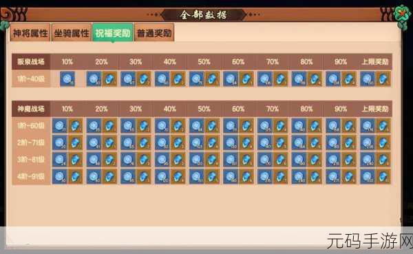造梦无双 Online 宠物火火猴与烈火猴实力全解析