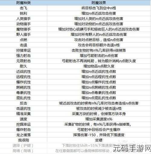 迷你世界，深入解析人类猎手附魔效果