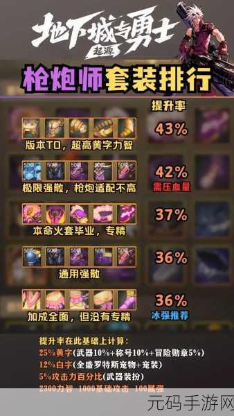 地下城与勇士手游，角色强度大揭秘