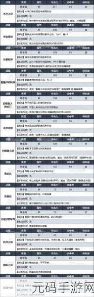 暗喻幻想，demo 探求者技能全解析