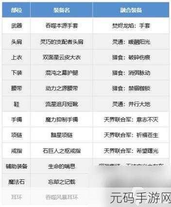 DNF95 版本男气功最强武器全解析
