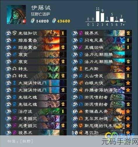 炉石传说安戈洛,弱鸡鱼人任务萨称霸 T1 卡组全解析