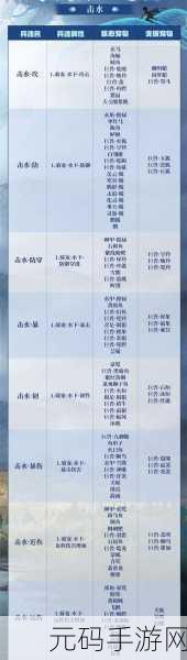 妄想山海，单挑千年所需战力全解析