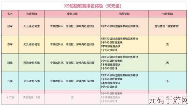 梦幻西游手游新版竞技场规则大揭秘