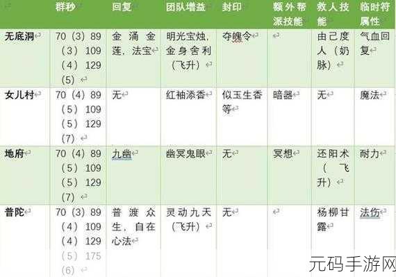 梦幻西游手游极限竞技场助战选择全攻略