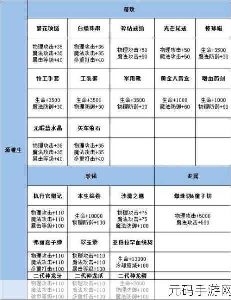龙族幻想,89 剧情选项与人格加点全攻略