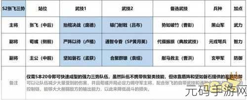 鸿图之下 S2 张飞开荒阵容秘籍全解析