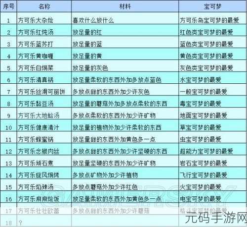 宝可梦探险寻宝,霹雳电球食谱全解析
